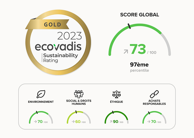 Ecovadis