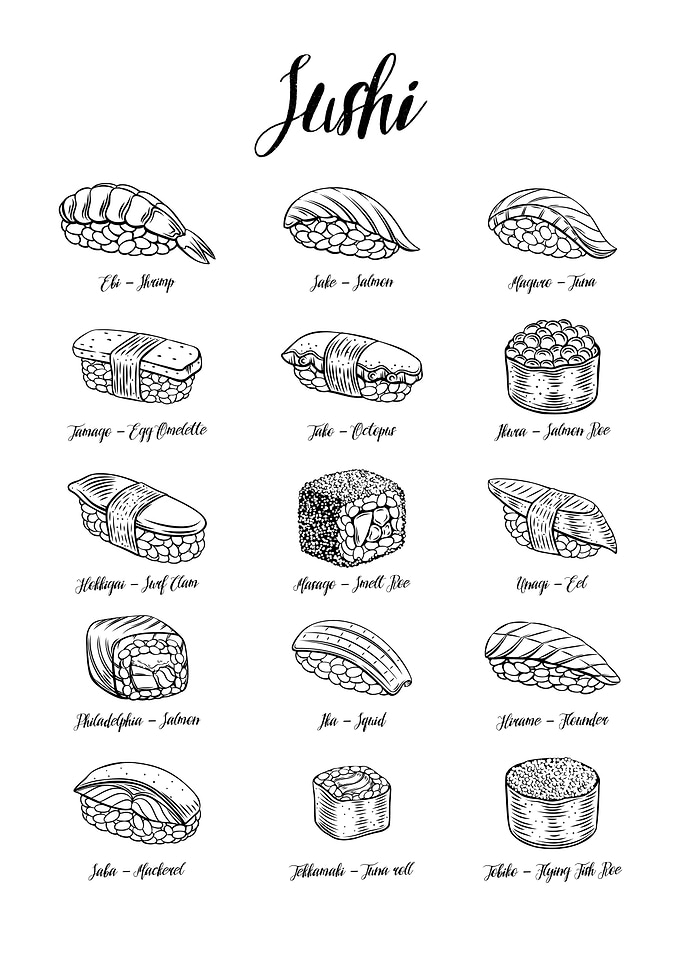 Japanese Sushi Types Guide