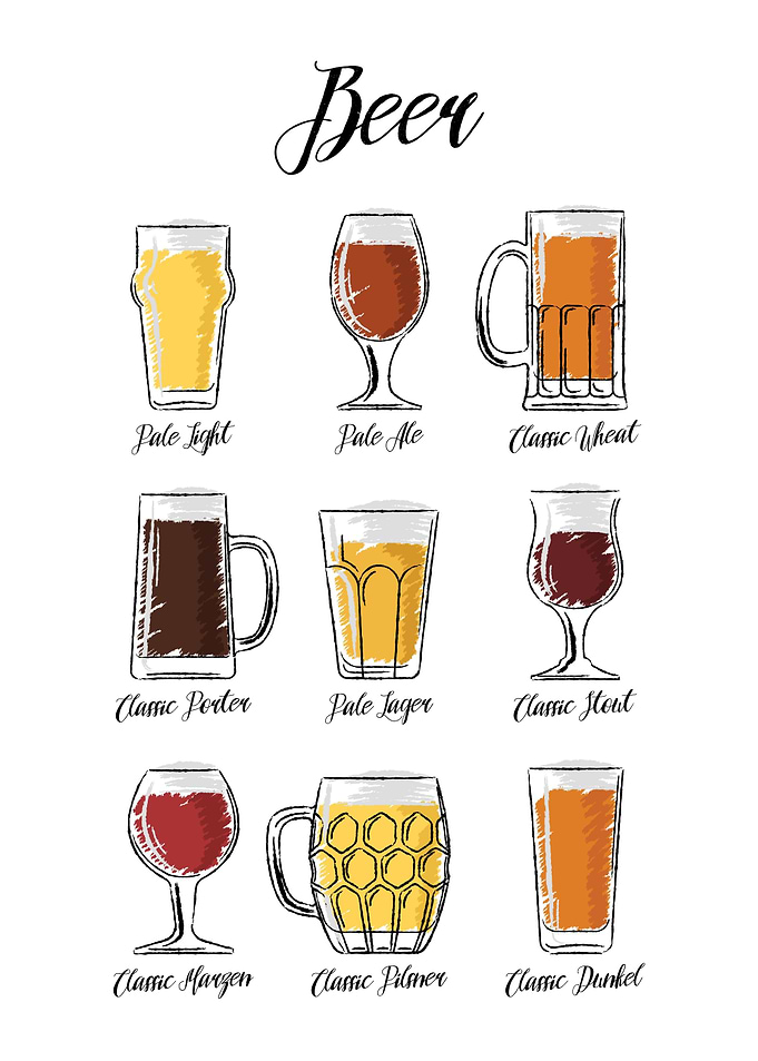 Beer Types Guide