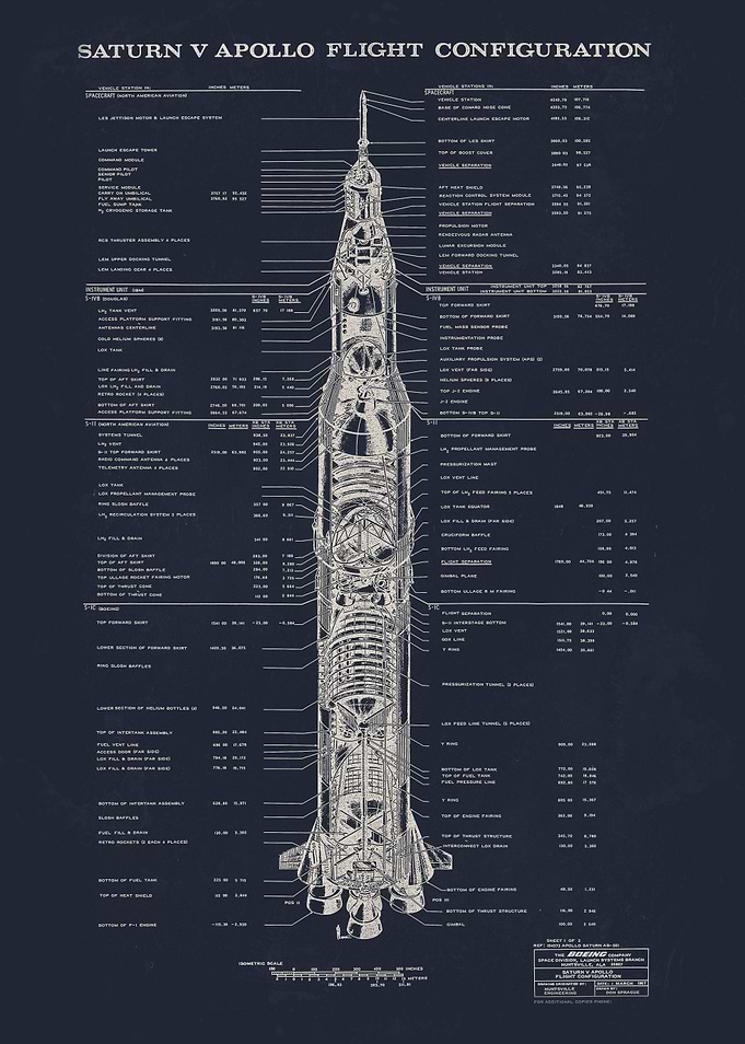 Saturn V Apollo flight