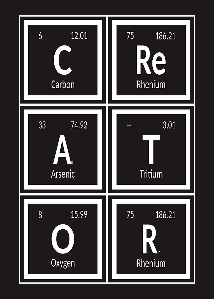 Creator Periodic Table
