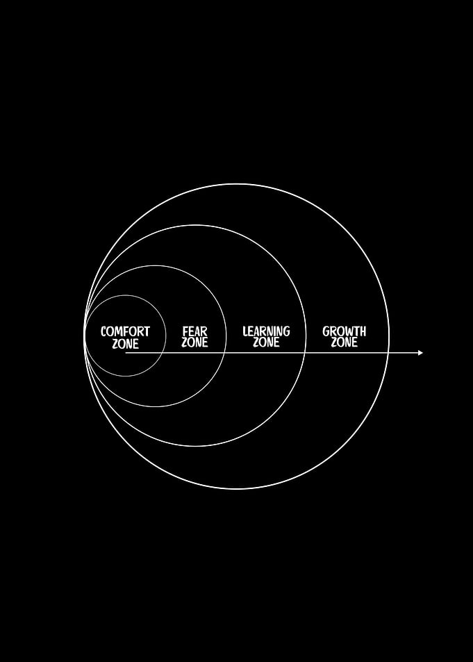 Growth Zone
