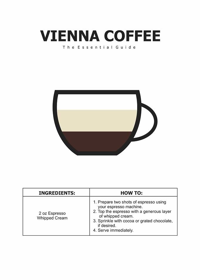 vienna coffee guide