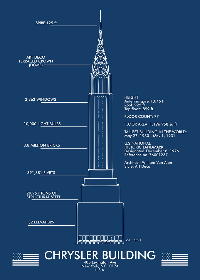 CHRYSLER BUILDING