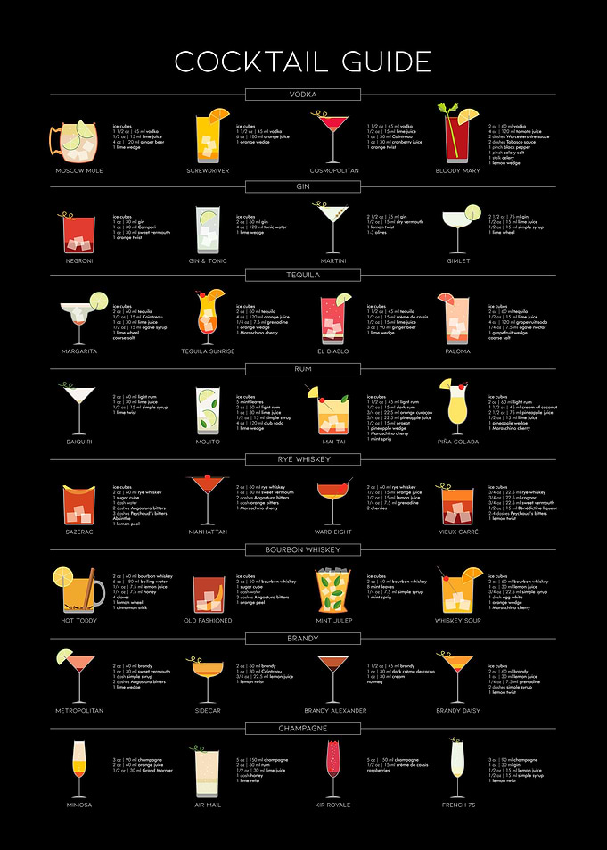 Essential Cocktail Guide