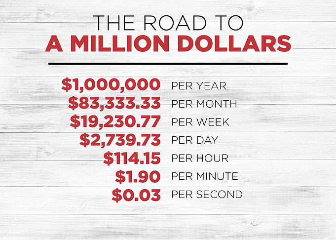 roat to a million dollar