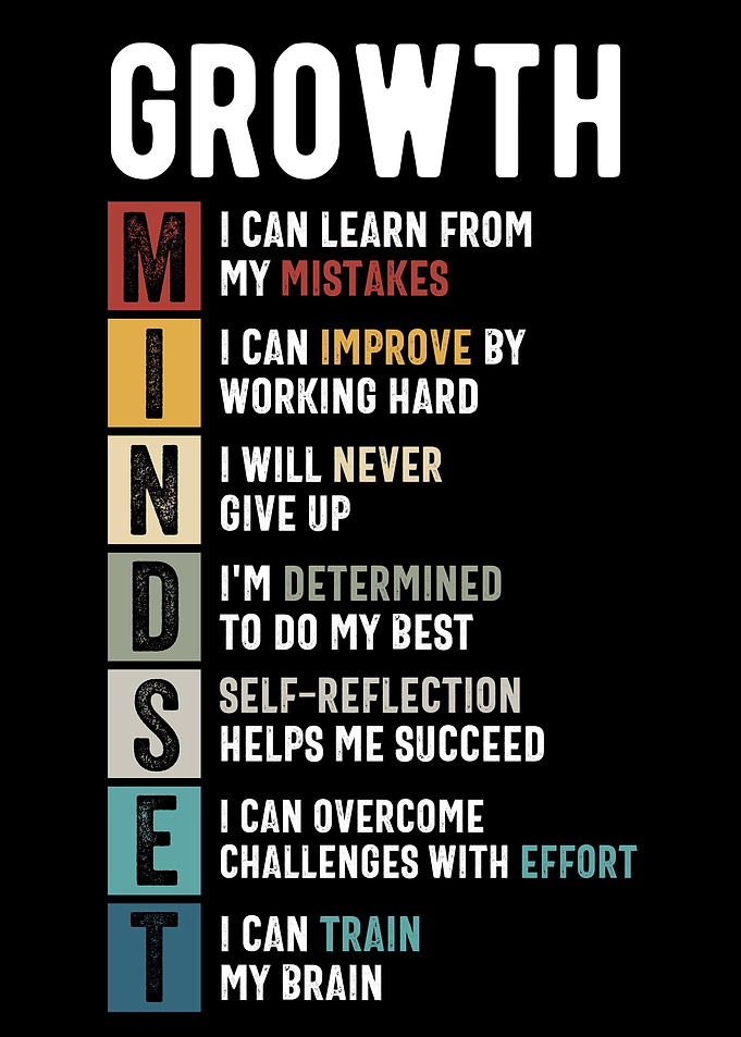 Growth Mindset Definition