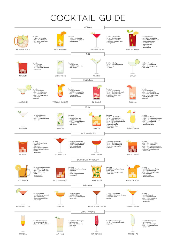 Classic Cocktail Recipes