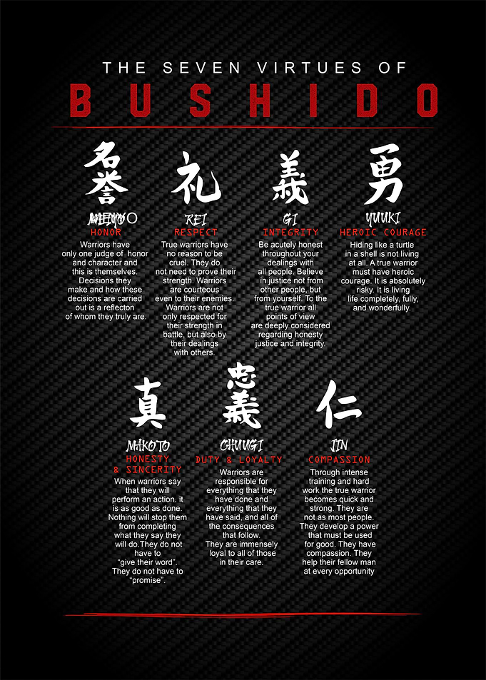 7 virtue of bushido