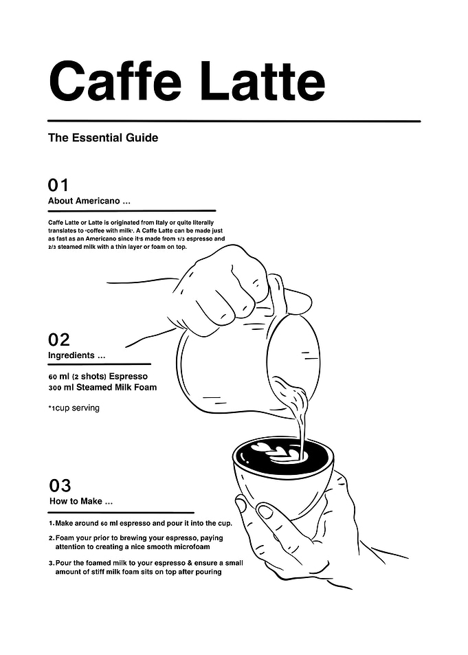 Caffe Latte Guide