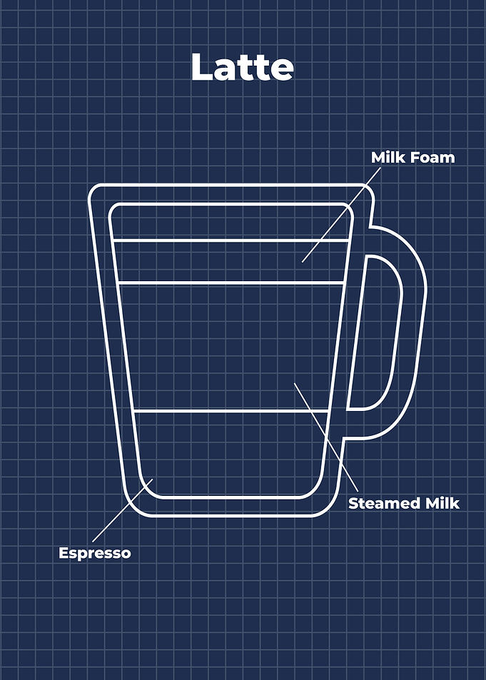 Coffee latte