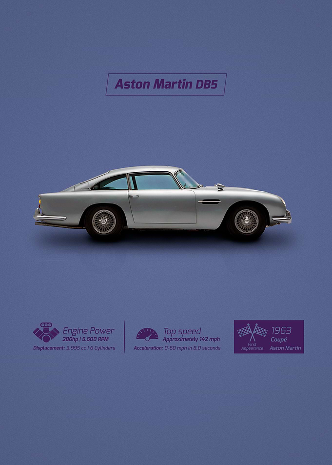 Aston Martin DB5
