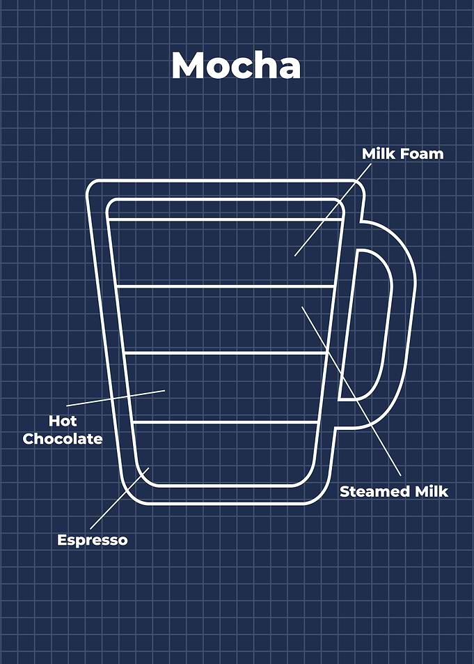 Mocha Coffee
