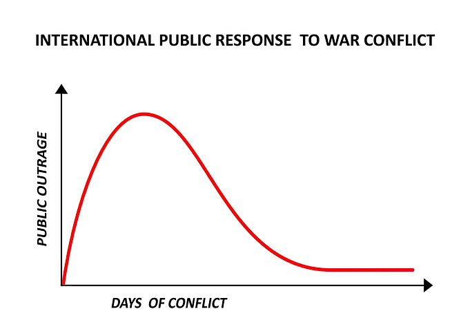 Public response to war