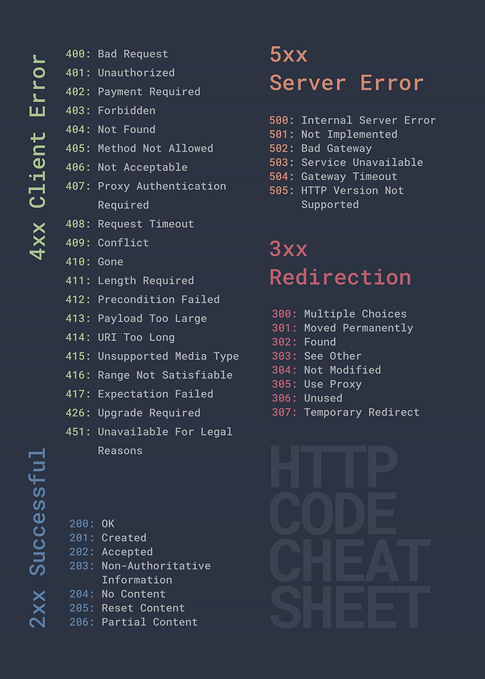 HTTP Status Cheatsheet