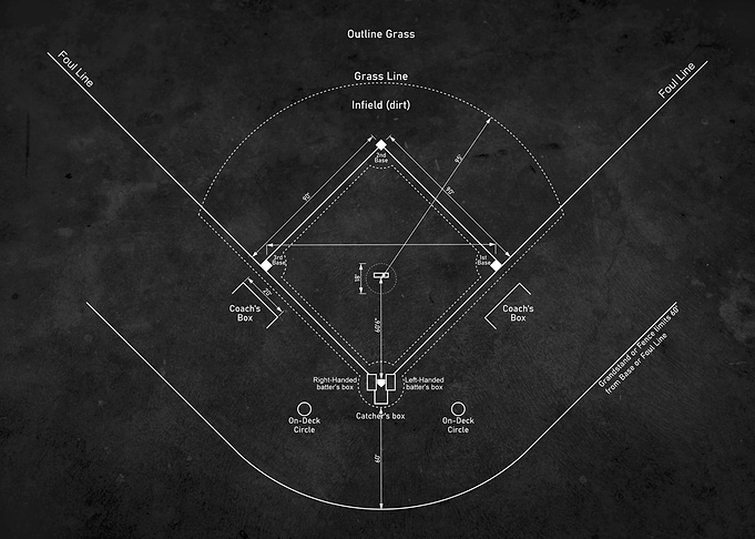 Baseball field diagram