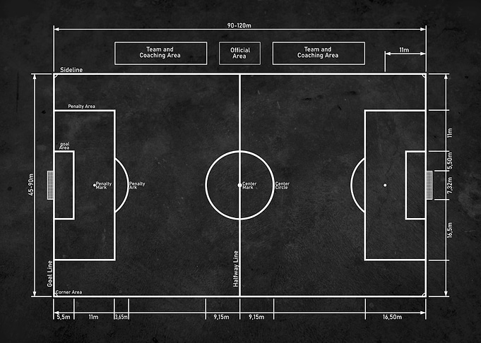 Football field diagram