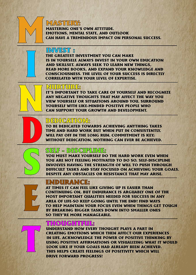 Mindset Poster Motivation