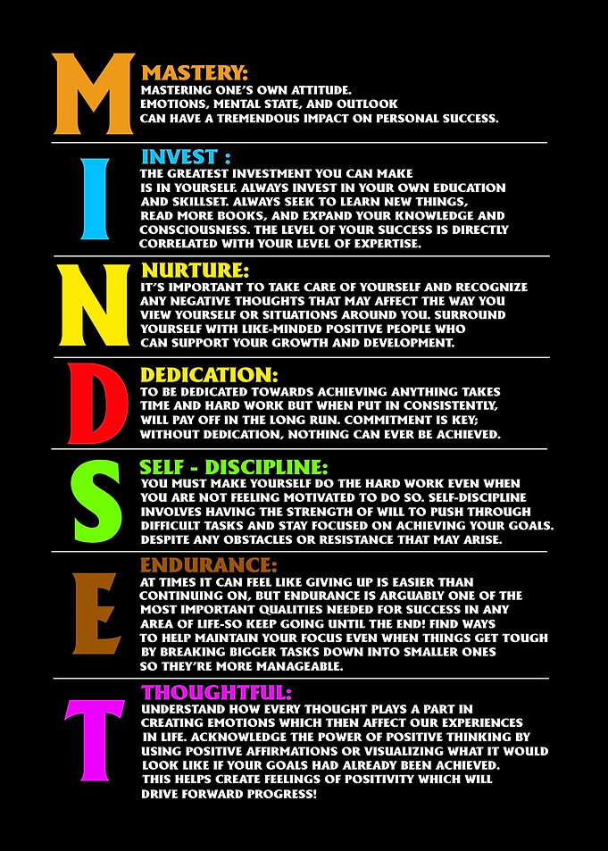 Mindset Poster