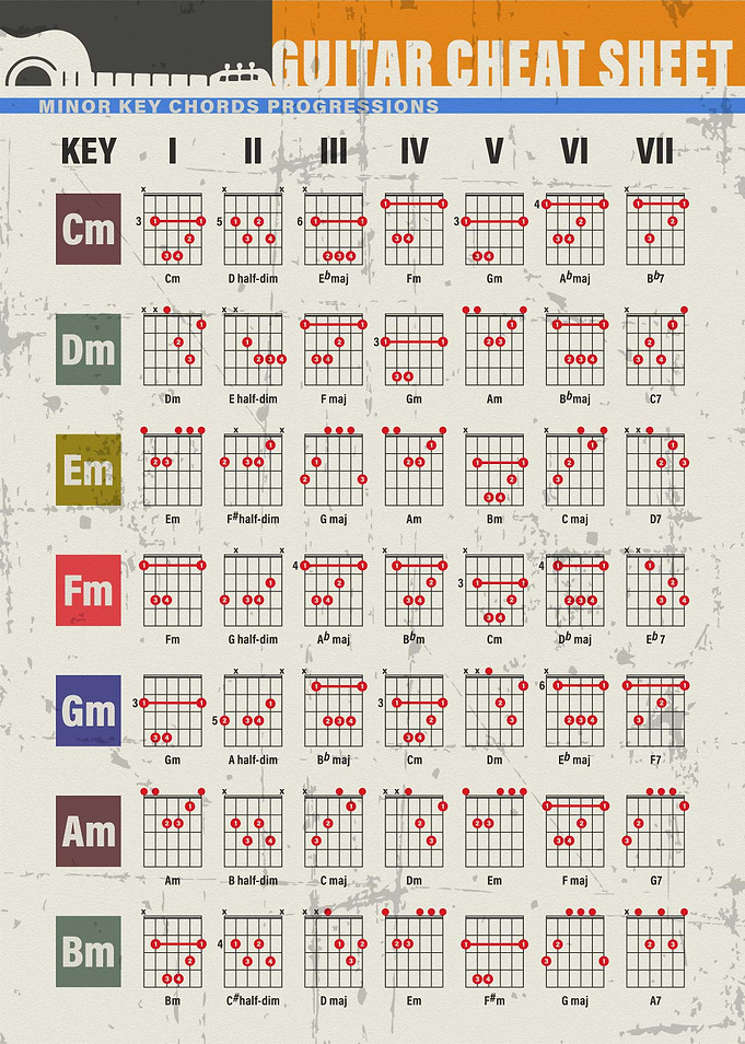 guitar chord minor