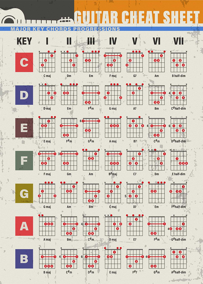 guitar major chords