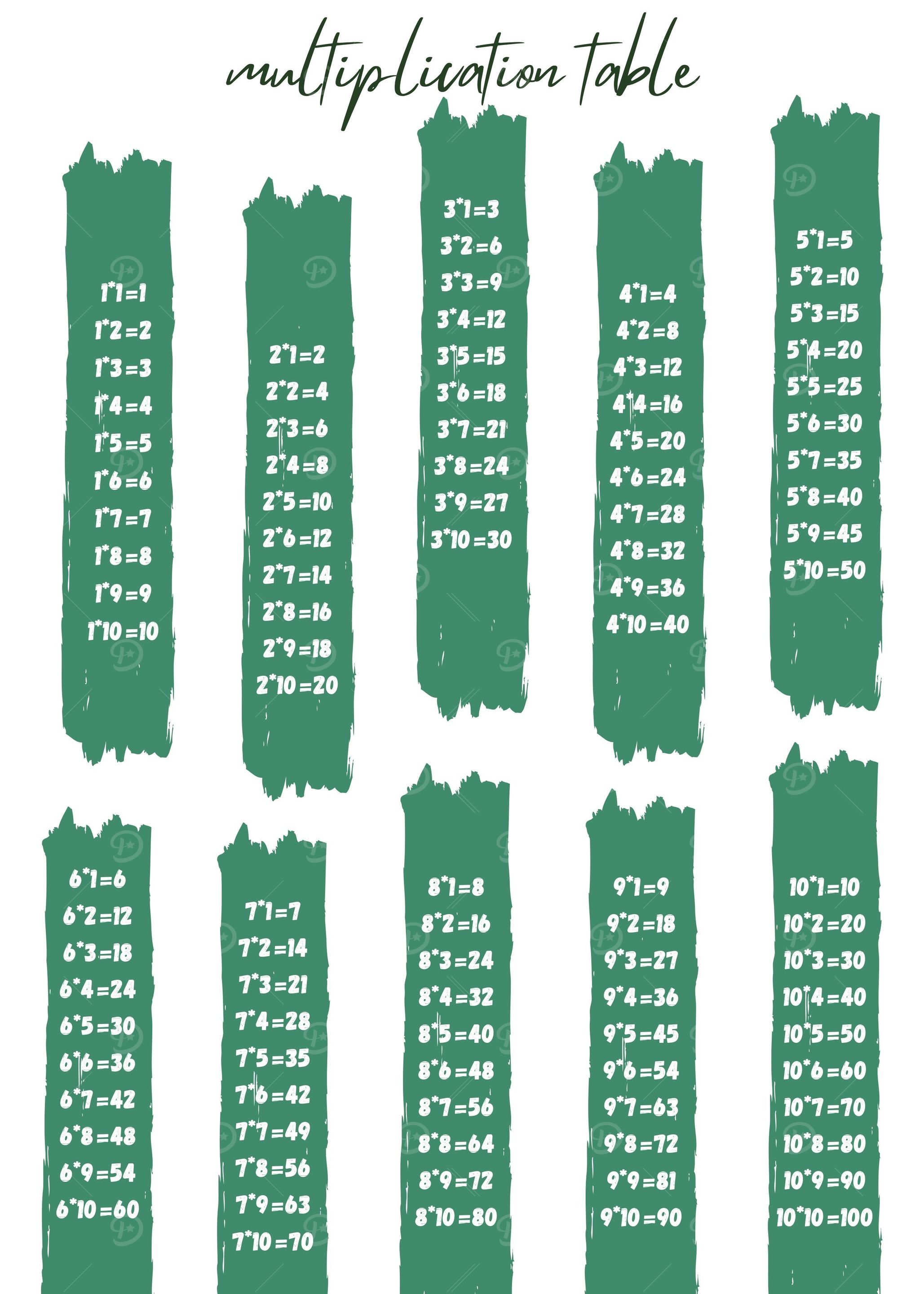 multiplication