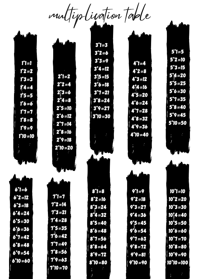 multiplication poster
