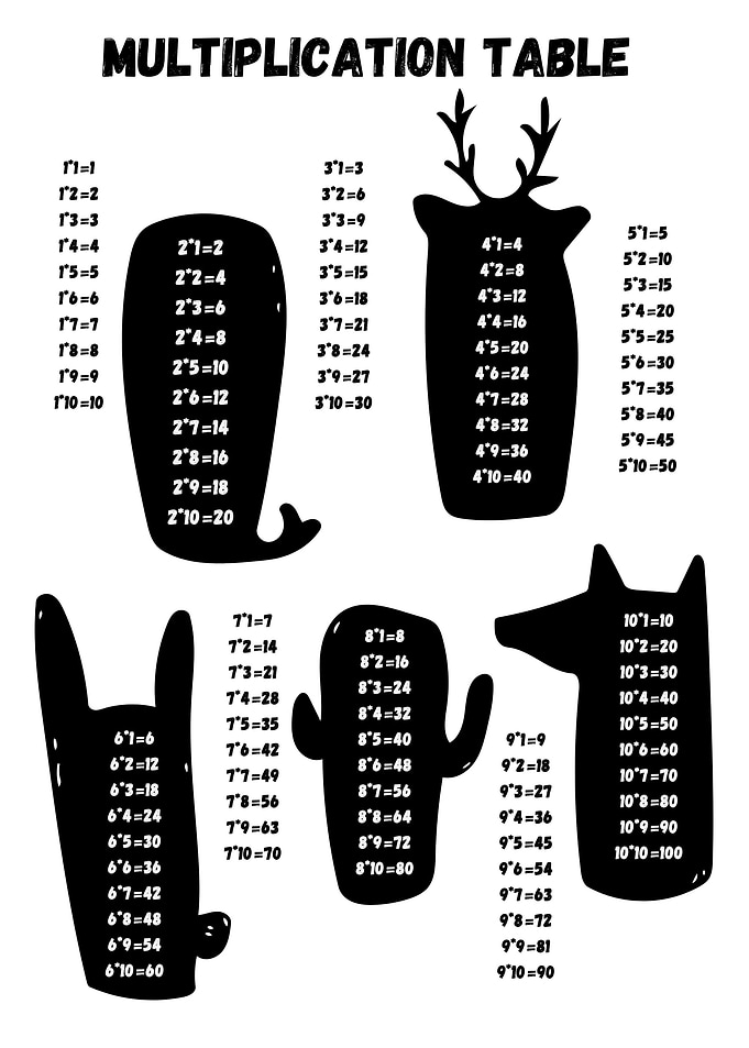 multiplication animals