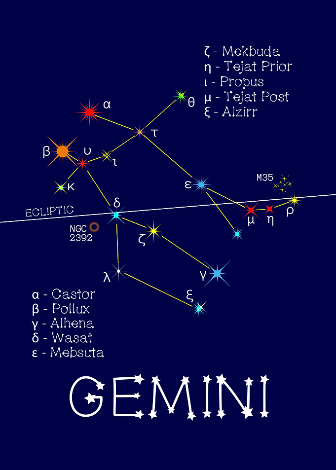 Zodiac Stars Gemini
