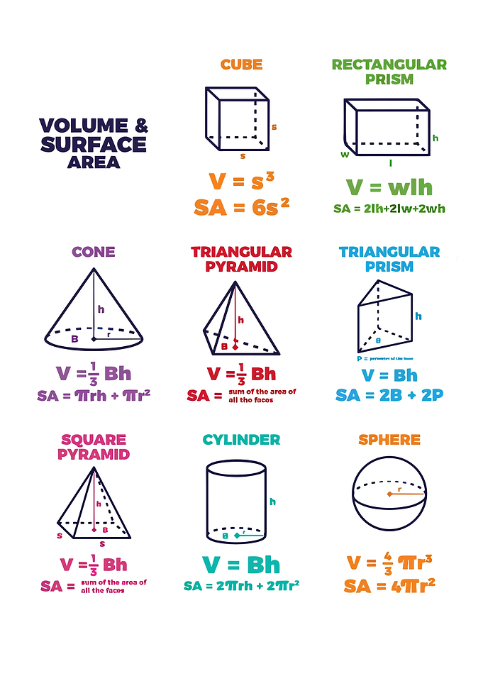 Mathematical Formula