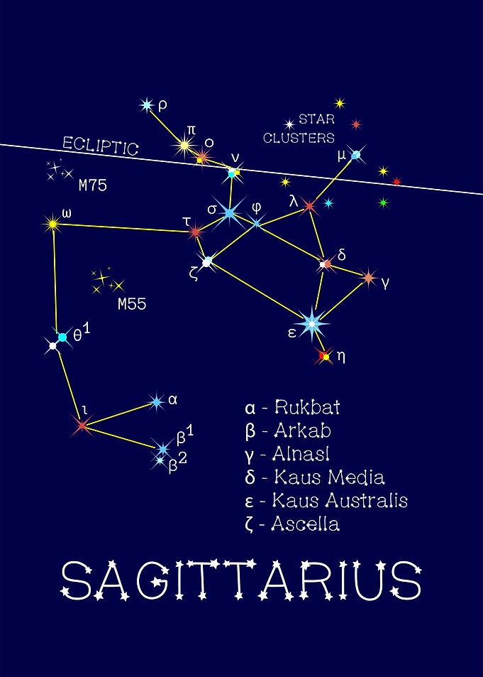 Zodiac Stars Sagittarius