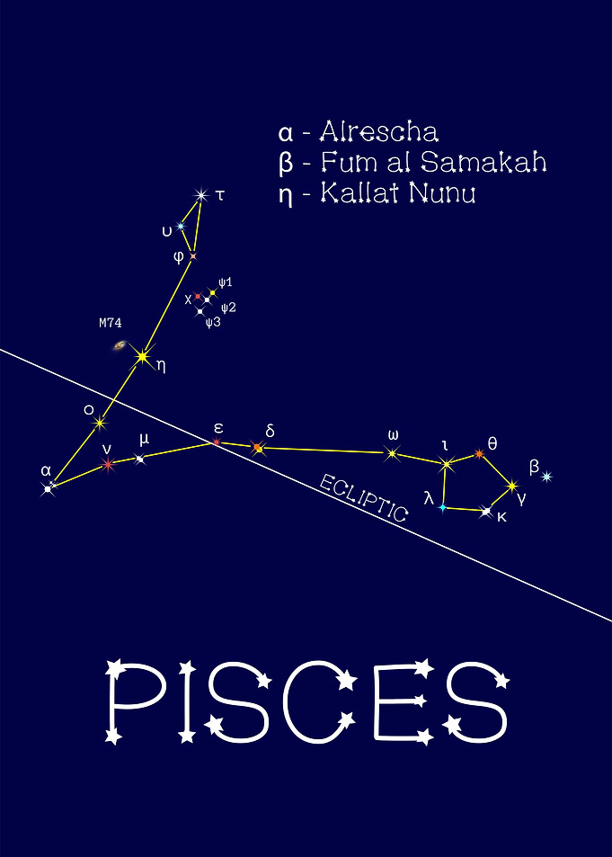 Zodiac Stars Pisces