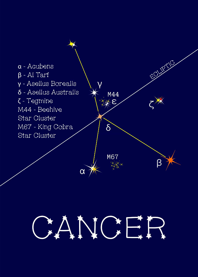Zodiac Stars Cancer