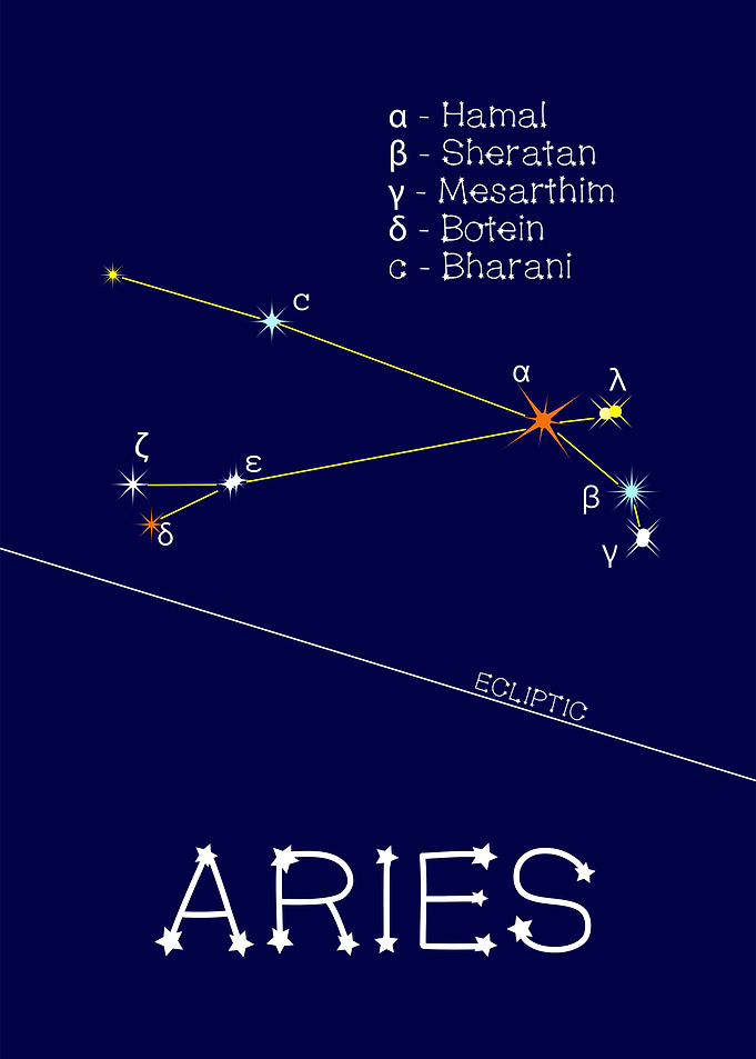 Zodiac Stars Aries