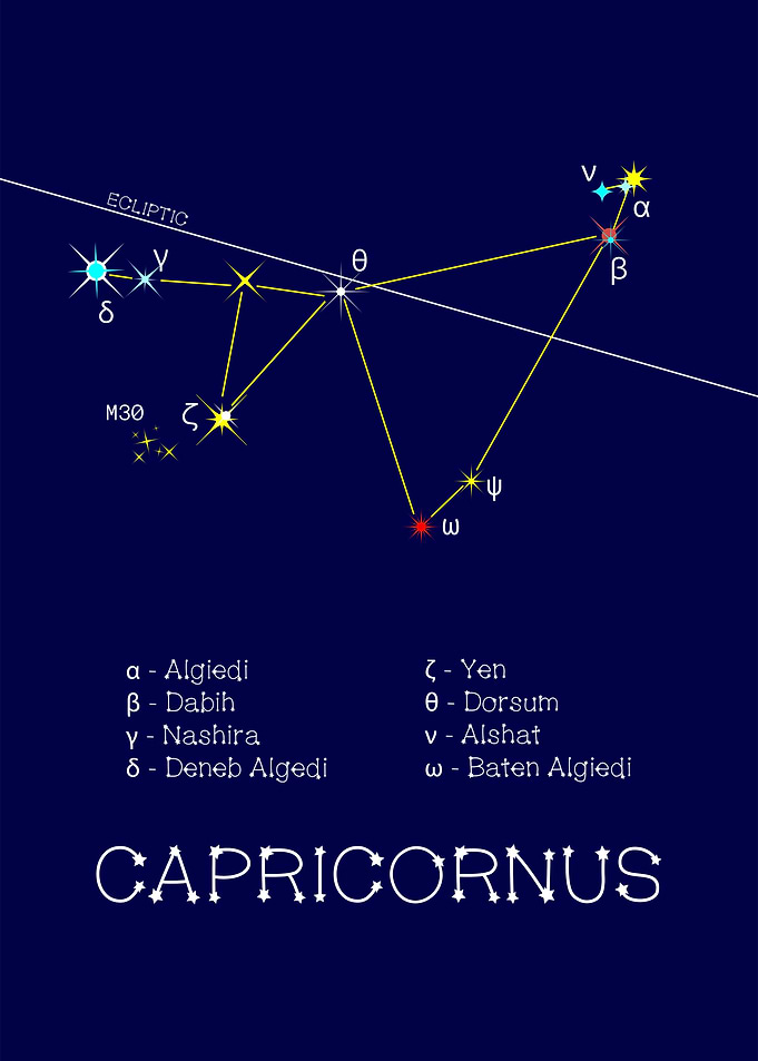 Zodiac Stars Capricornus