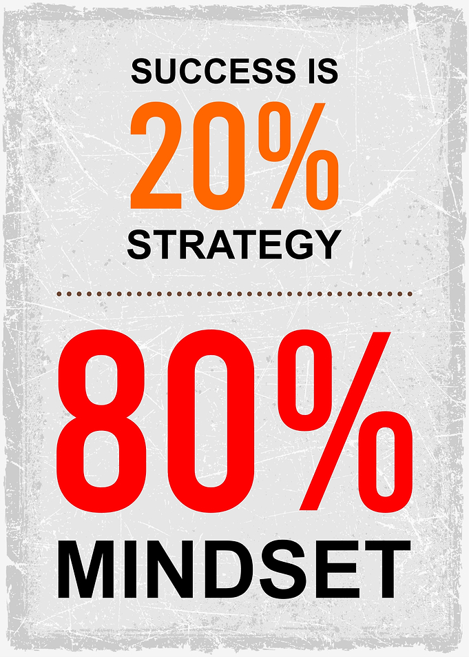 mindset