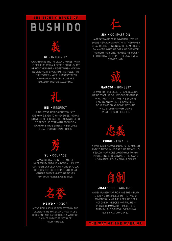 Bushido Code The 8 Virtues