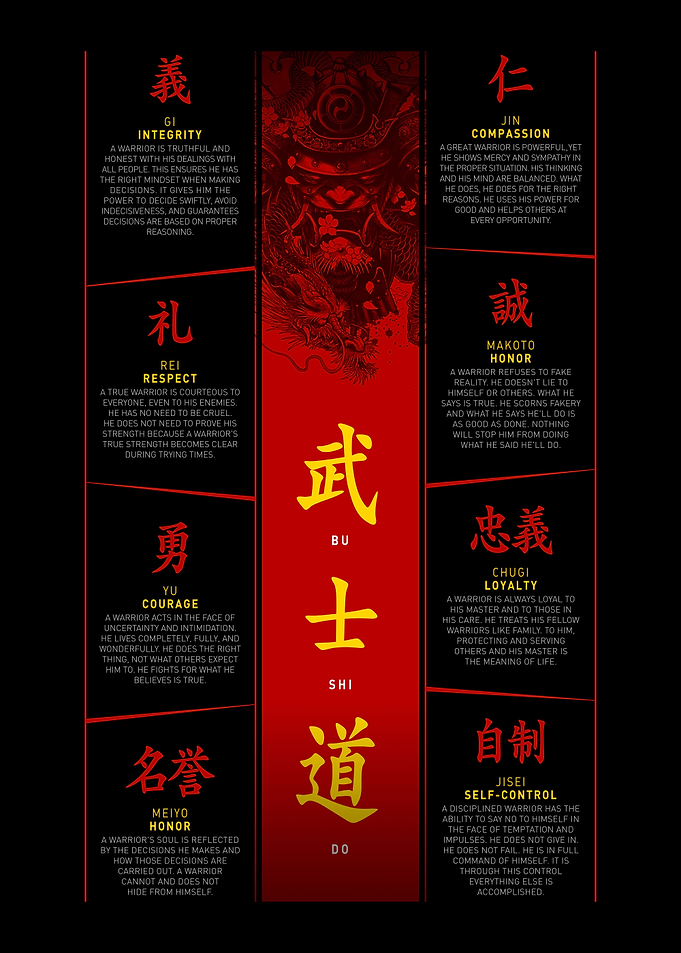 The Virtues of Bushido