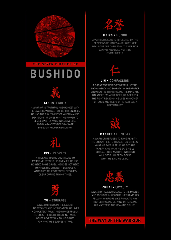 Bushido Code Seven Virtues