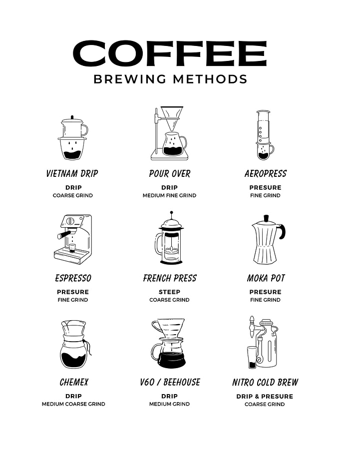 Coffee Brewing Methods