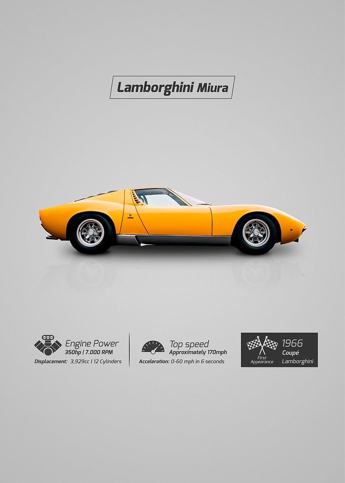 Lamborghini Miura