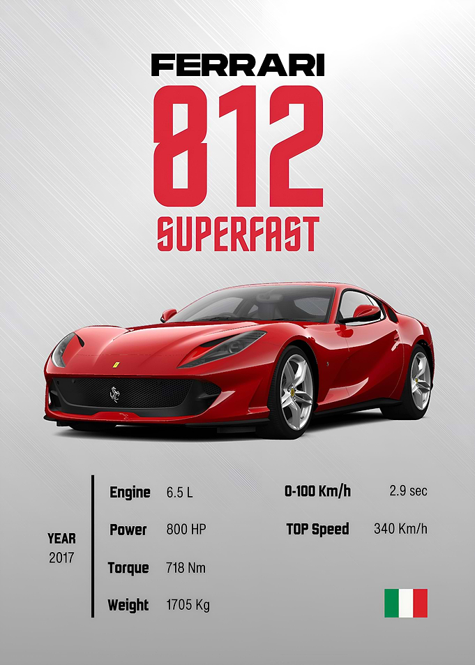 Super Car Poster