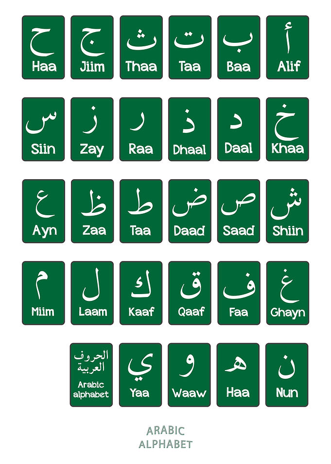 Arabic Alphabet Islamic