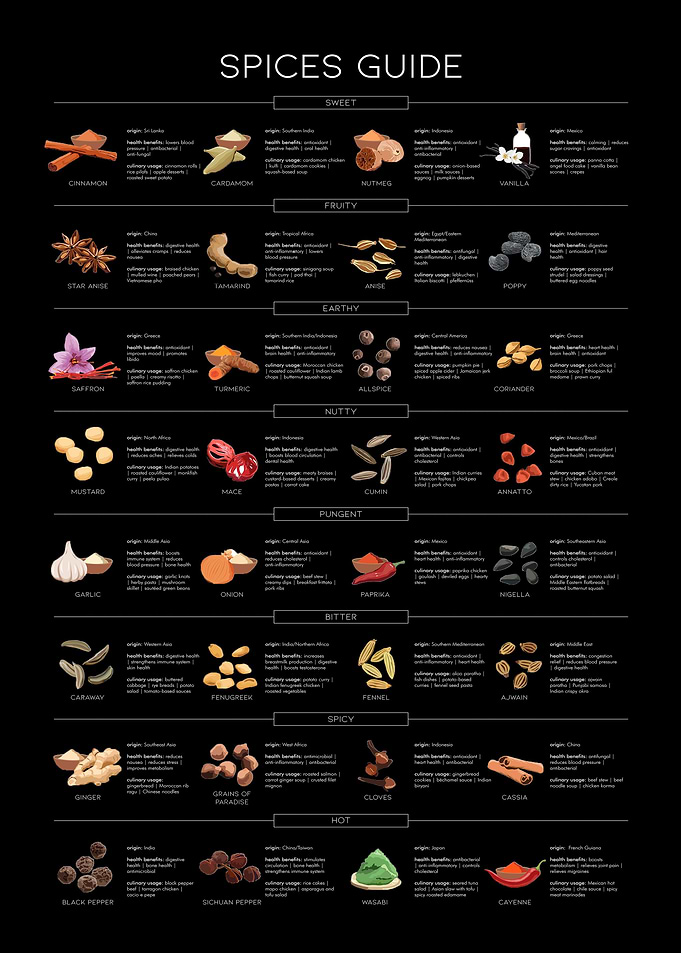 Essential Spices Guide