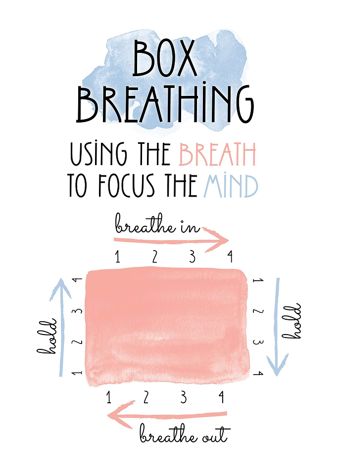 Box Breathing Technique 2