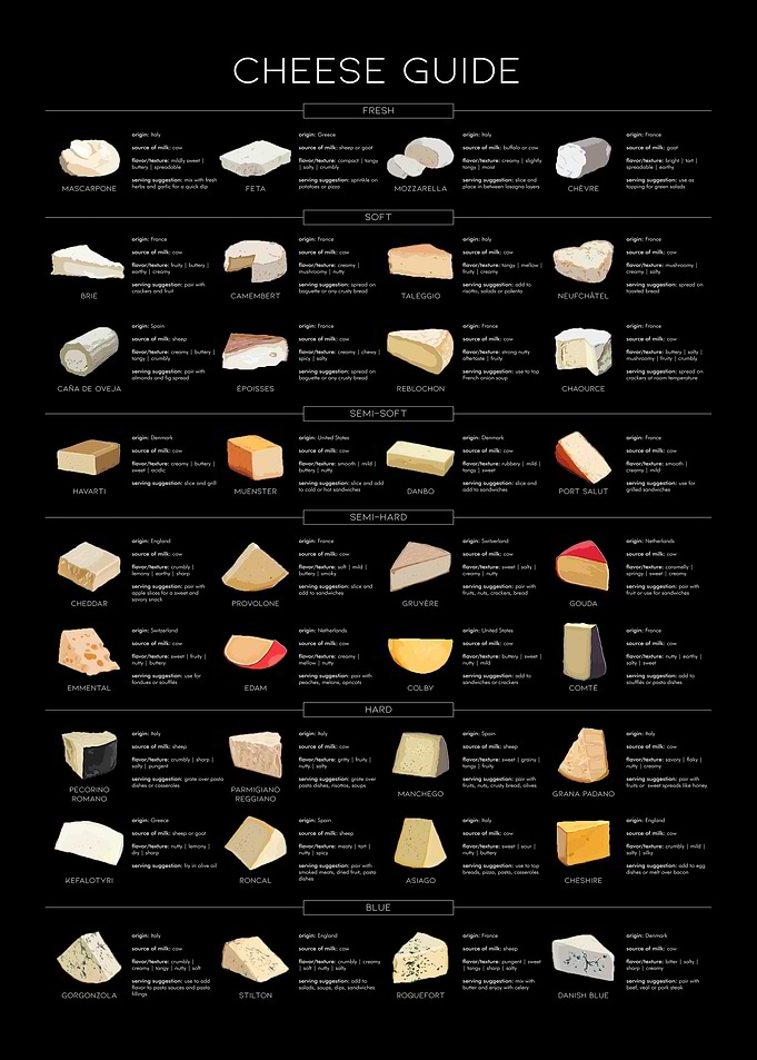 Ultimate Cheese Guide