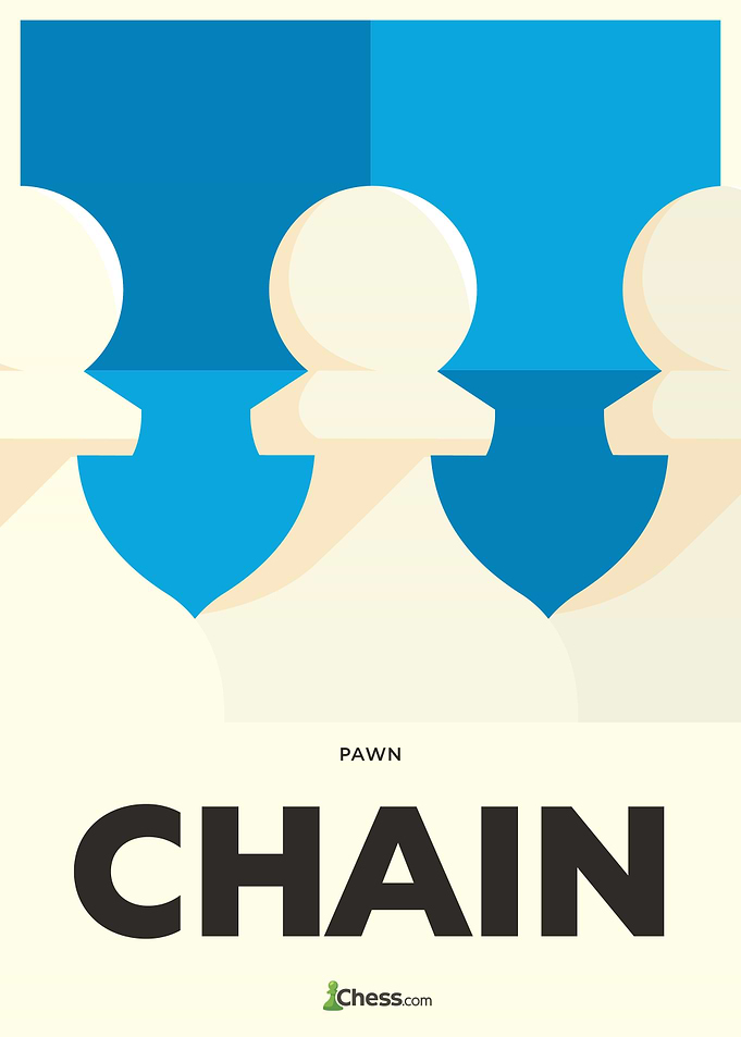 Chess Chain