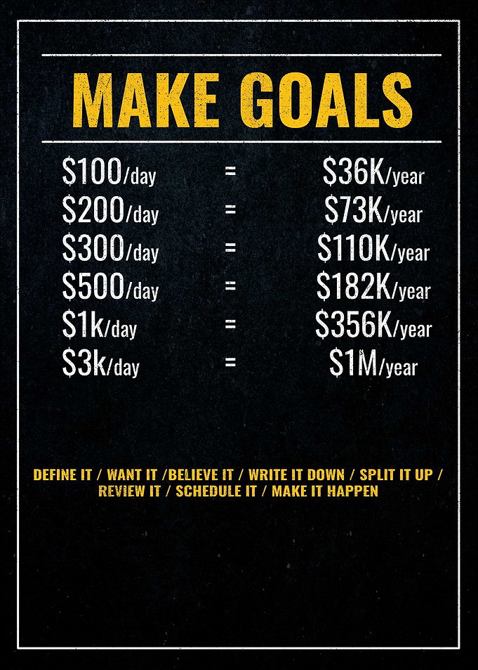 Make Goals Motivational