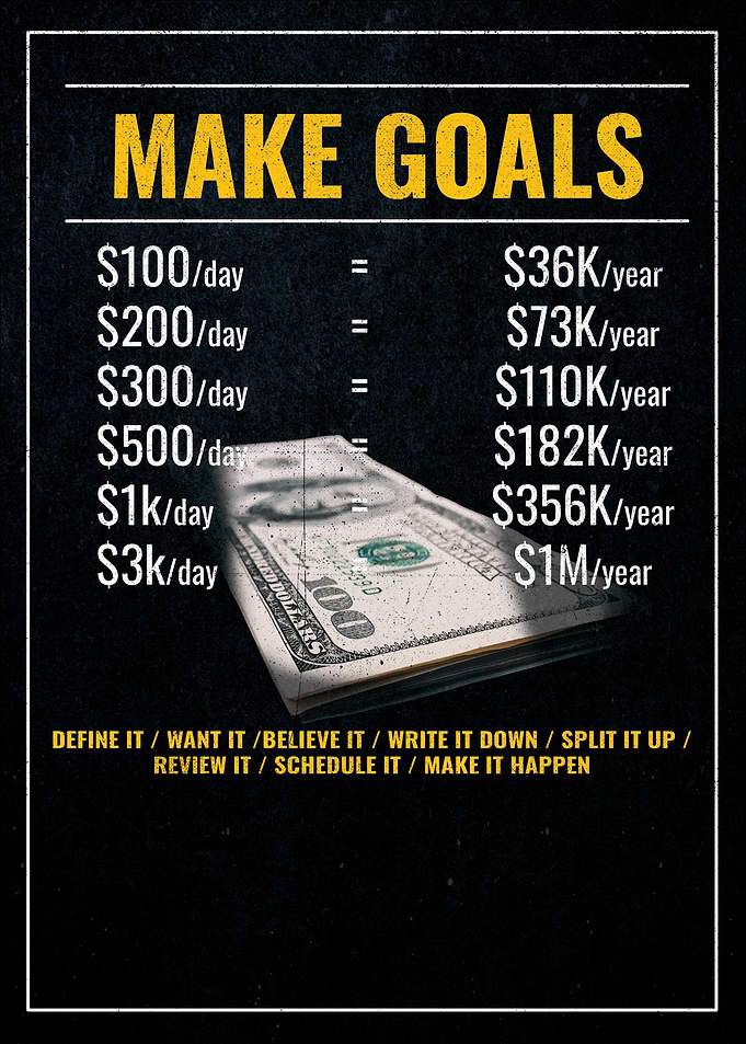Make Goals Motivational