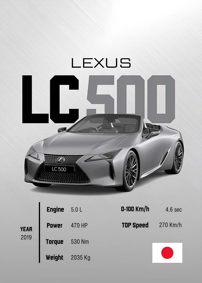 Super Car Poster